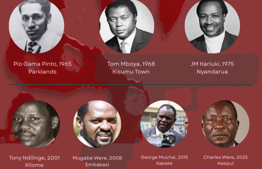 Assasinated Kenyan MPs Since 1963 to 2025