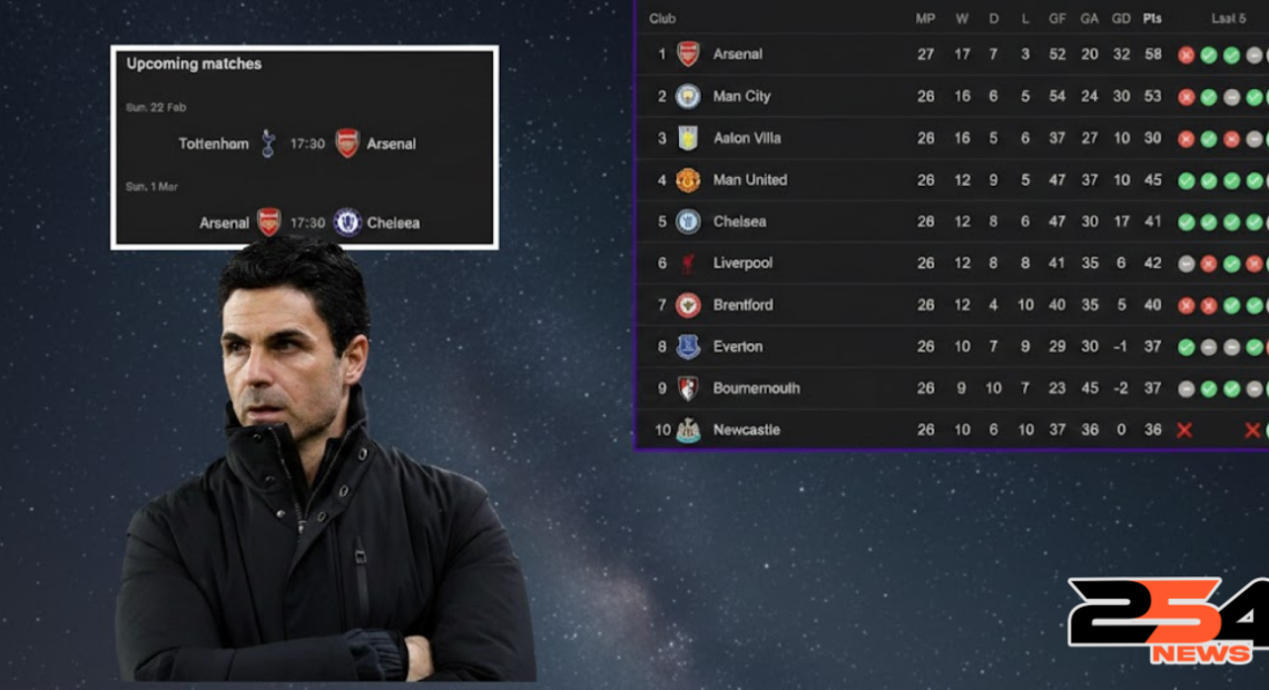 Arteta looking frustrated