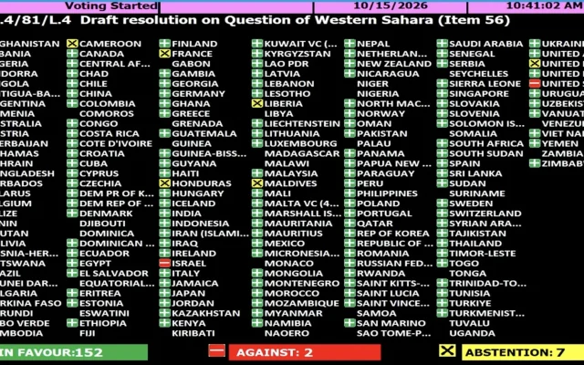 Western Sahara vote: 152 countries back UN decolonisation resolution